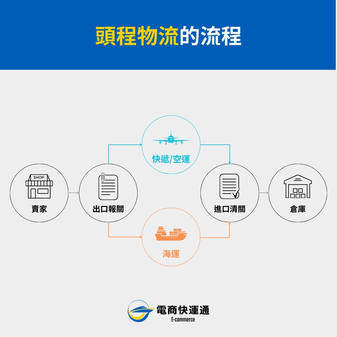 頭程物流的流程