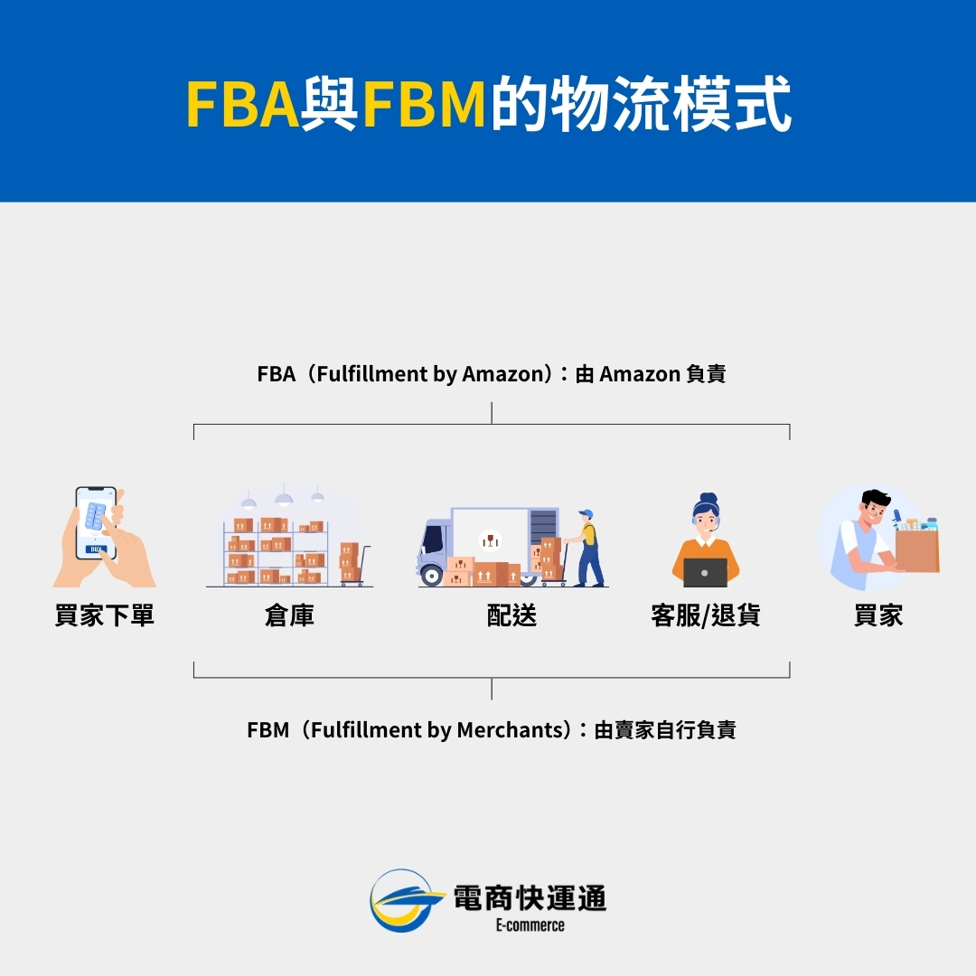 FBA與FBM的物流模式