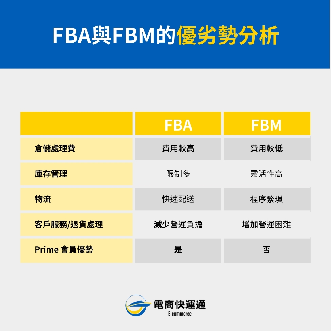 FBA與FBM的優劣勢分析