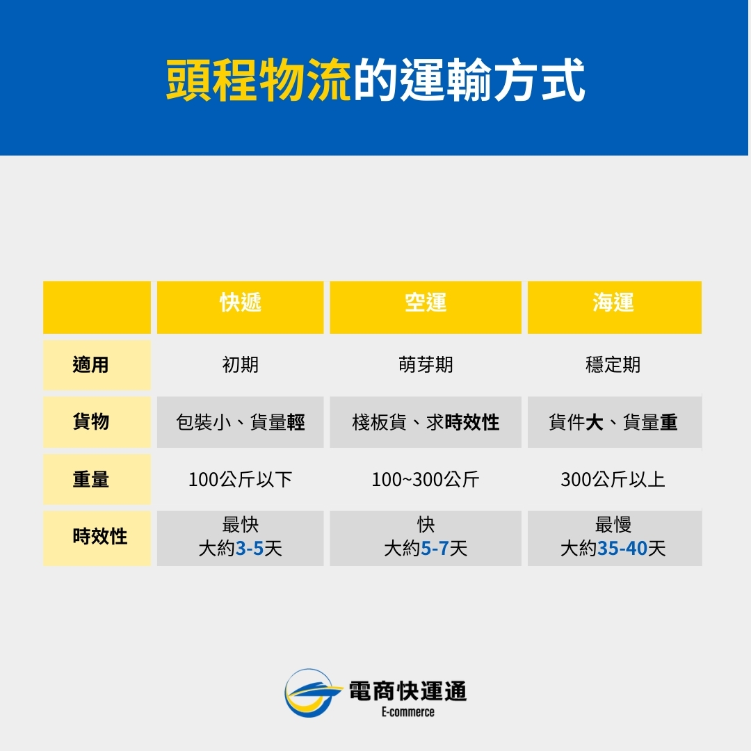 頭城物流的運輸方式