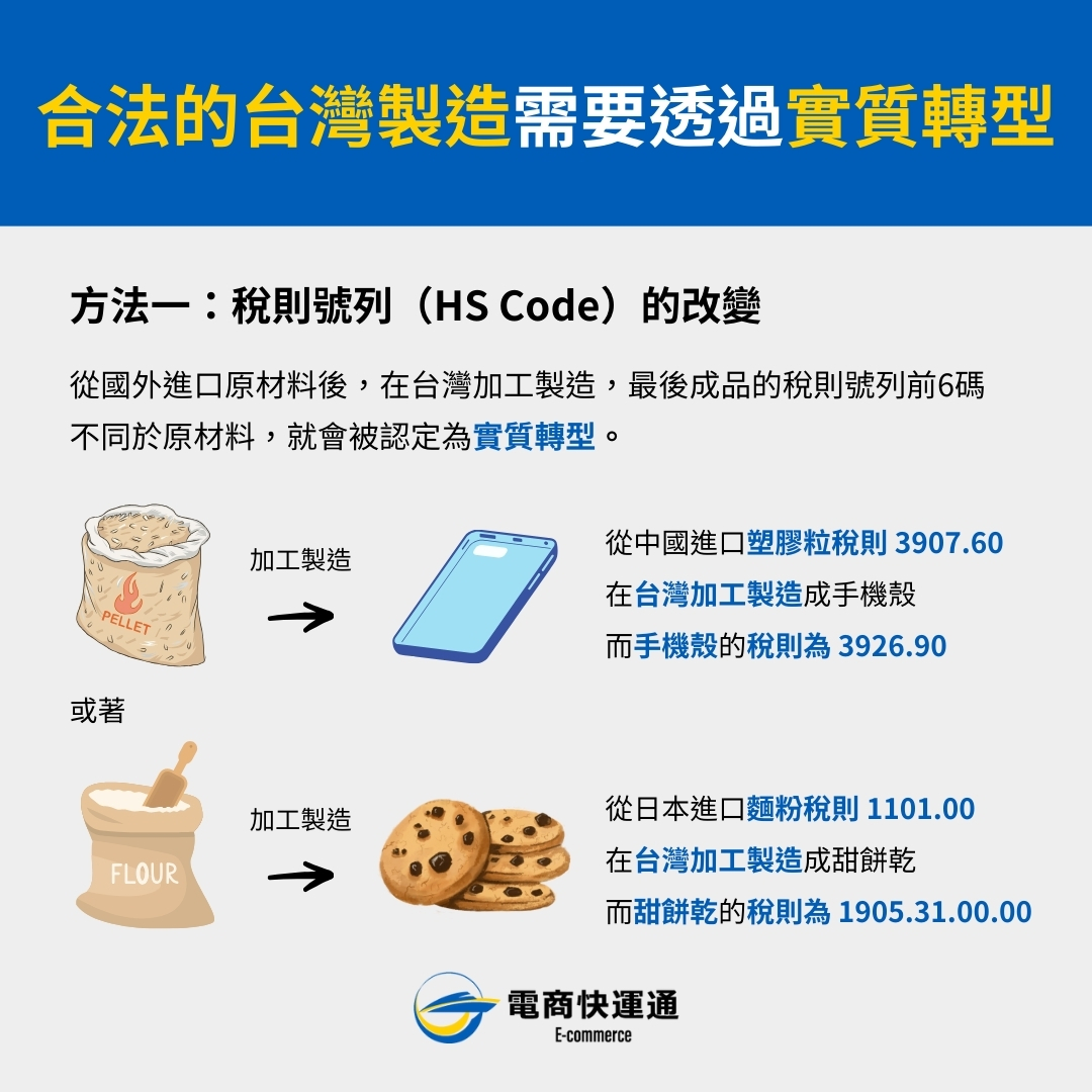 合法的台灣製造旭要透過實質轉型-稅則號列的改變